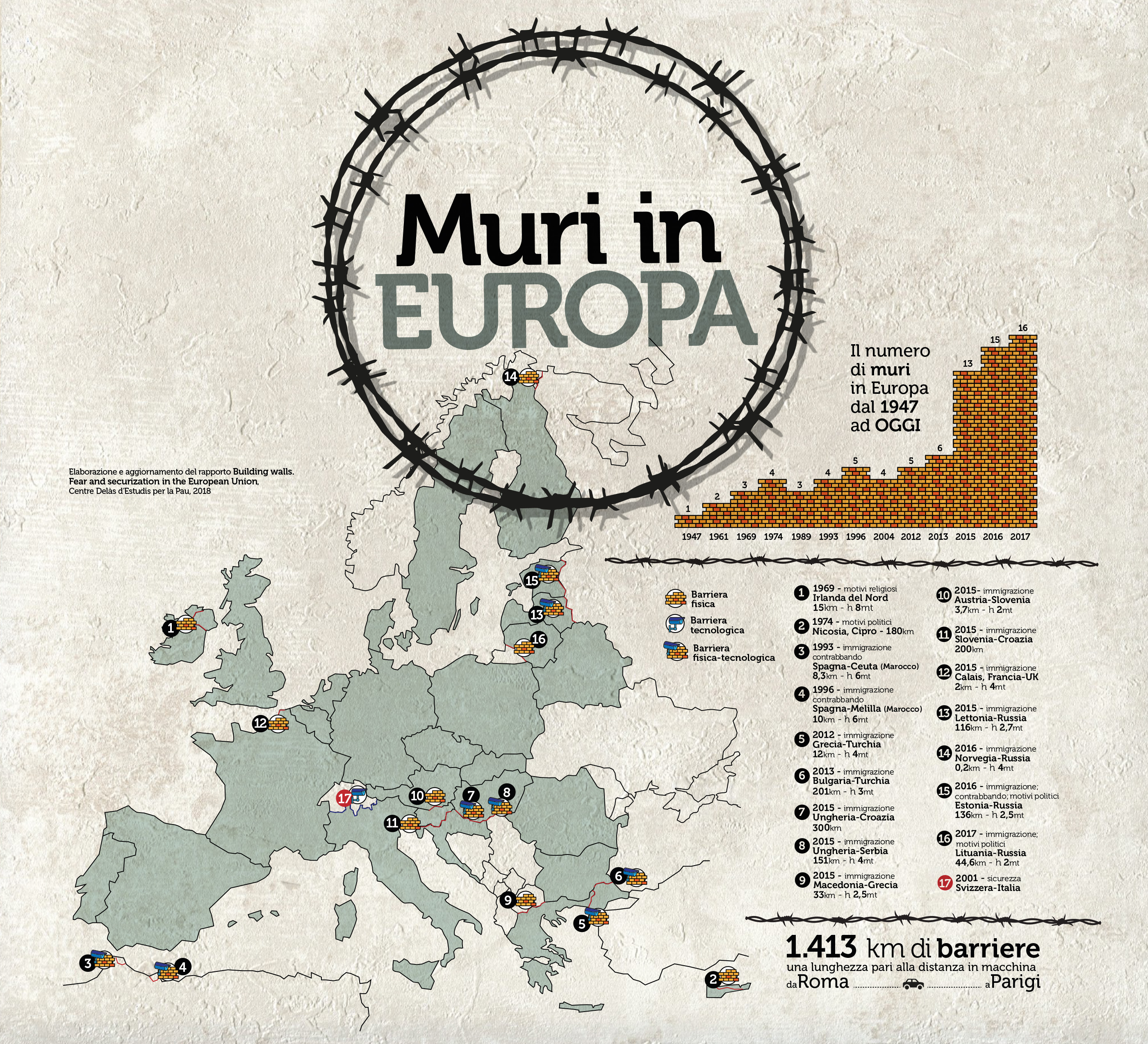 muri in europa: mappa delle barriere fisiche e tecnologiche dal 1947 a oggi