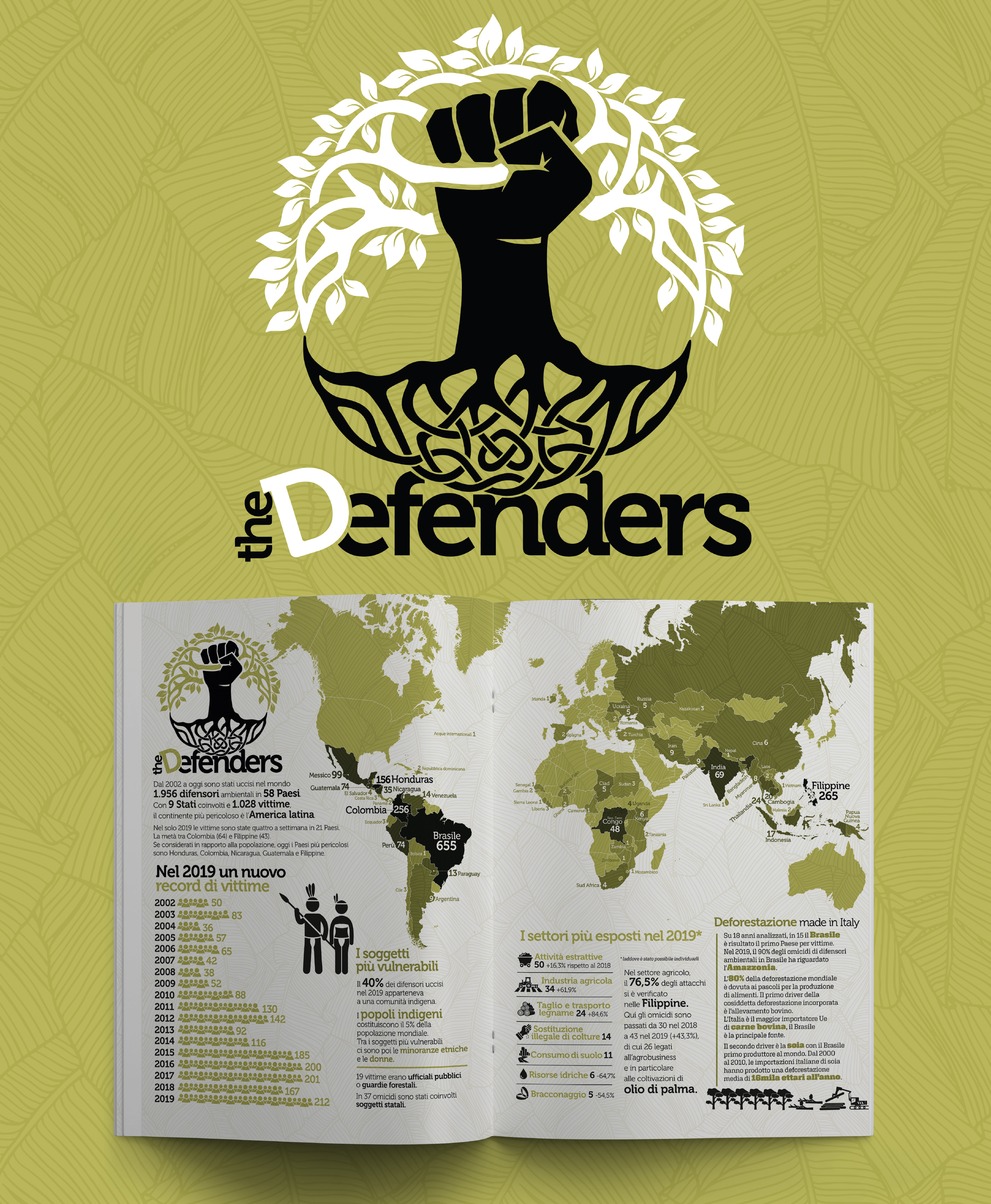 the defenders: mappa delle uccisioni di attivisti ambientali dal 2002 al 2019